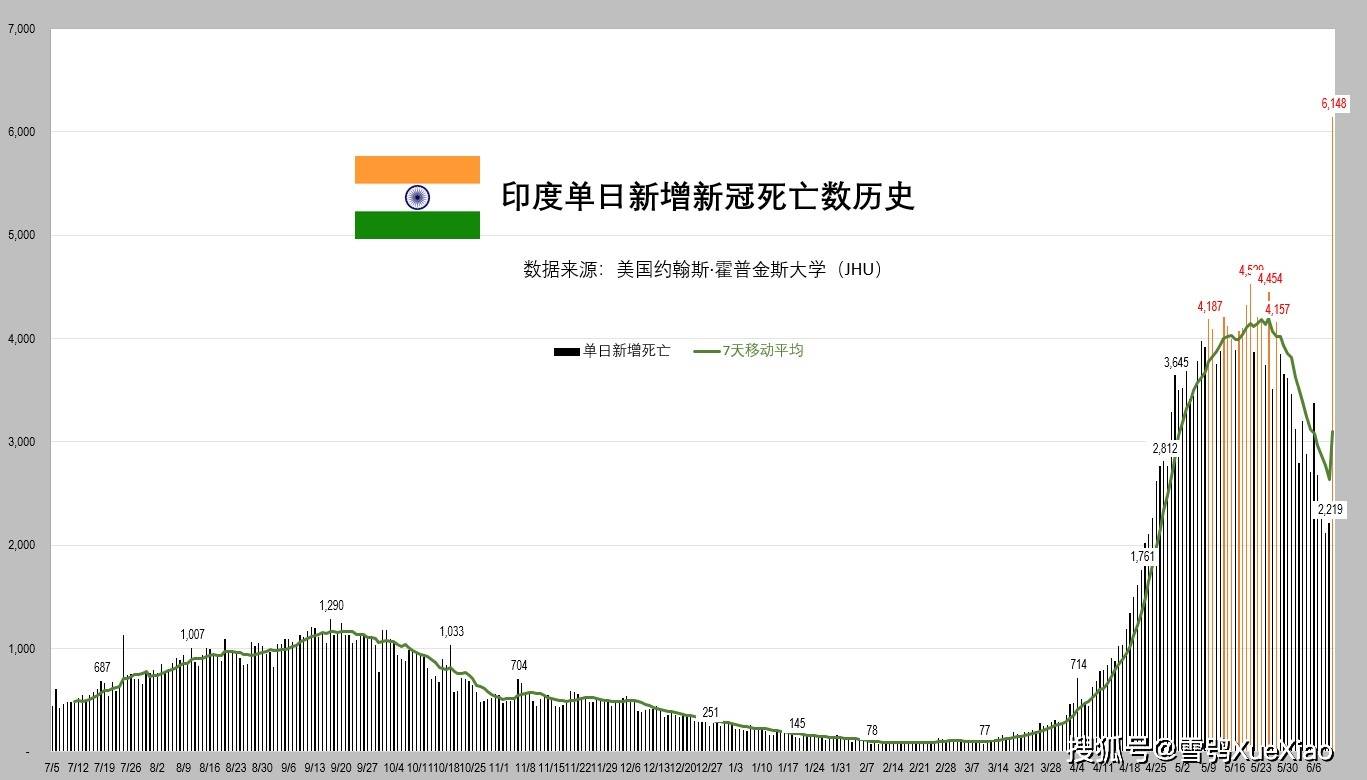 美国新冠疫情最新动态，希望之光下的学习变革与自信之路