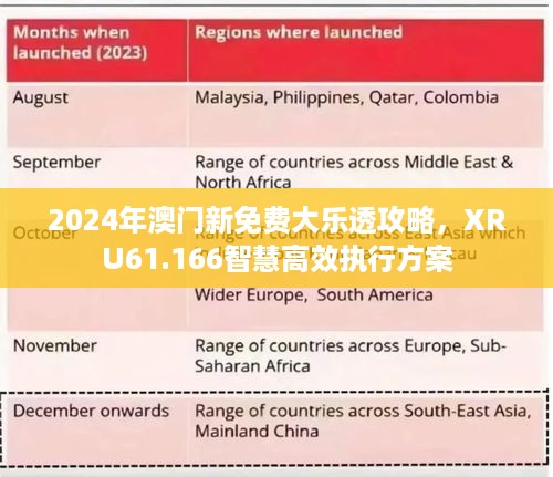 2024年澳门新免费大乐透攻略，XRU61.166智慧高效执行方案