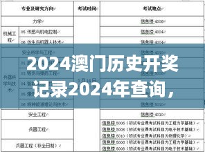 2024澳门历史开奖记录2024年查询，专家解读释义_LON62.237经典版