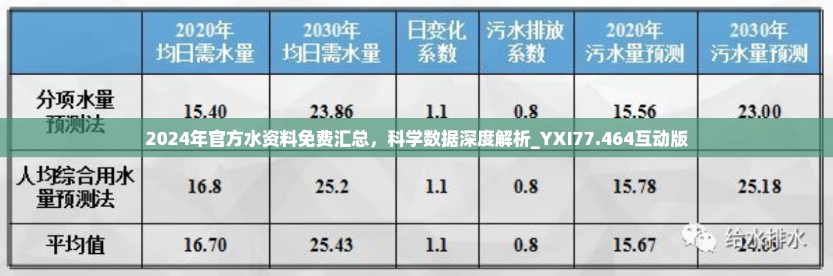 2024年官方水资料免费汇总，科学数据深度解析_YXI77.464互动版