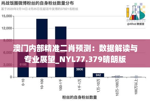 澳门内部精准二肖预测：数据解读与专业展望_NYL77.379晴朗版