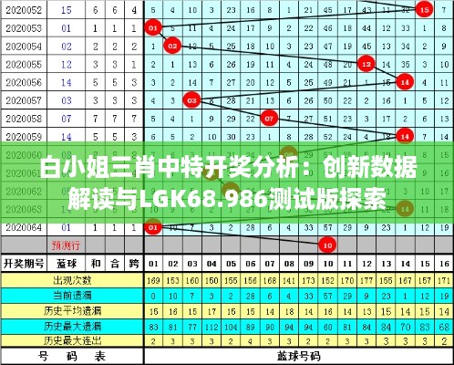 白小姐三肖中特开奖分析：创新数据解读与LGK68.986测试版探索