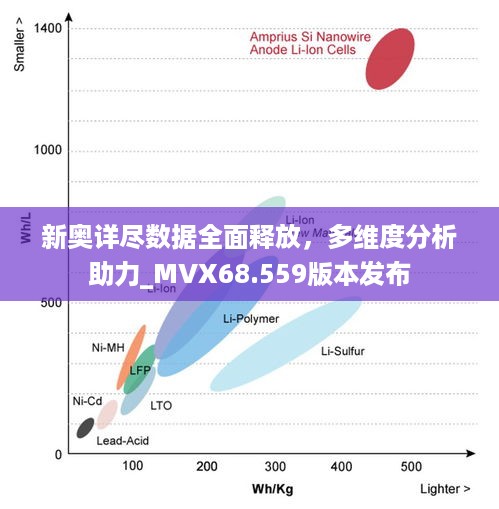 新奥详尽数据全面释放，多维度分析助力_MVX68.559版本发布