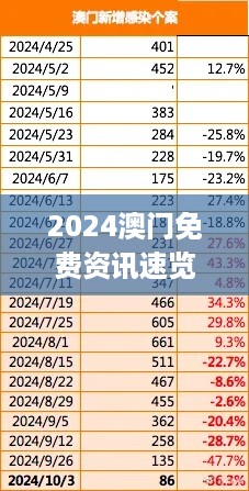 2024澳门免费资讯速览，JSO68.706神秘黑科技版快速获取