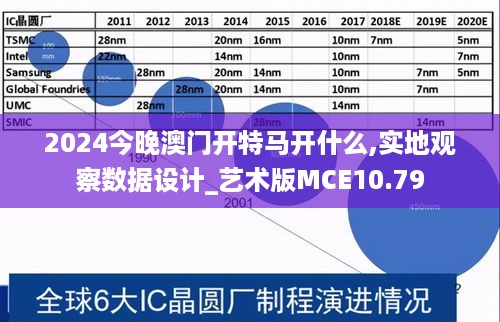 2024今晚澳门开特马开什么,实地观察数据设计_艺术版MCE10.79