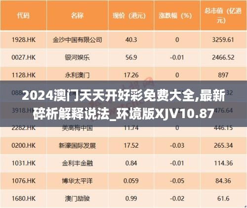 2024澳门天天开好彩免费大全,最新碎析解释说法_环境版XJV10.87