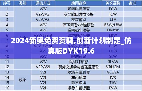 2024新奥免费资料,创新计划制定_仿真版DYK19.6