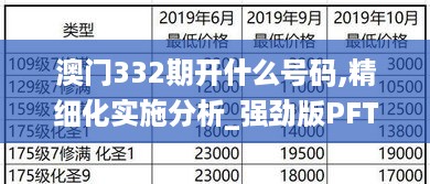 澳门332期开什么号码,精细化实施分析_强劲版PFT10.36