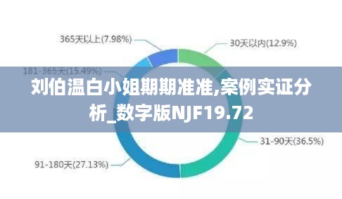 刘伯温白小姐期期准准,案例实证分析_数字版NJF19.72