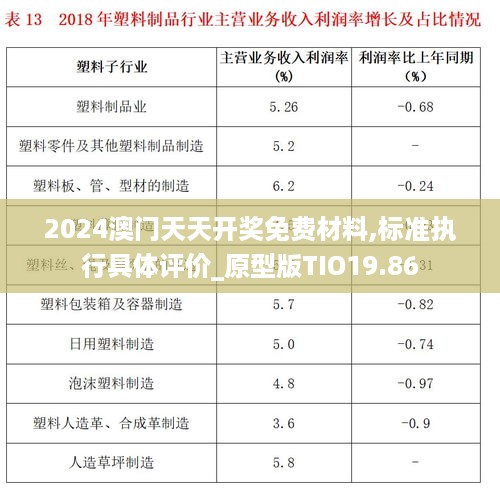 2024澳门天天开奖免费材料,标准执行具体评价_原型版TIO19.86