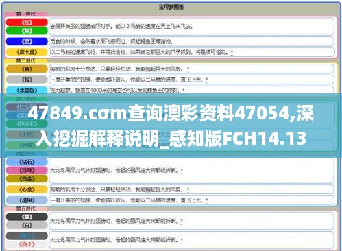 47849.cσm查询澳彩资料47054,深入挖掘解释说明_感知版FCH14.13