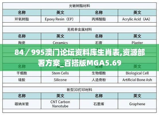 84／995澳门论坛资料库生肖表,资源部署方案_百搭版MGA5.69