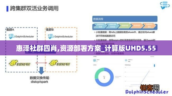 惠泽社群四肖,资源部署方案_计算版UHD5.55