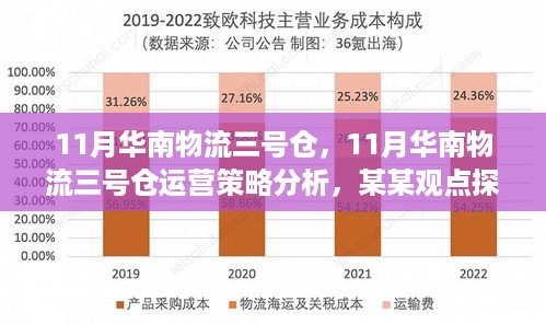 11月华南物流三号仓运营策略分析与观点探讨