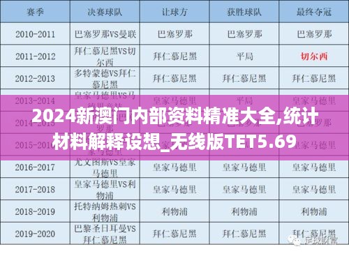 2024新澳门内部资料精准大全,统计材料解释设想_无线版TET5.69