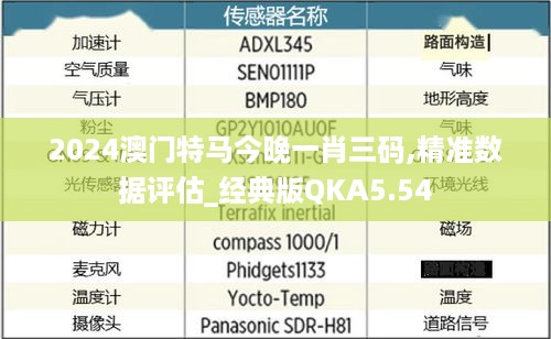 2024澳门特马今晚一肖三码,精准数据评估_经典版QKA5.54