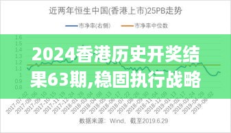 2024香港历史开奖结果63期,稳固执行战略分析_收藏版CZZ5.90