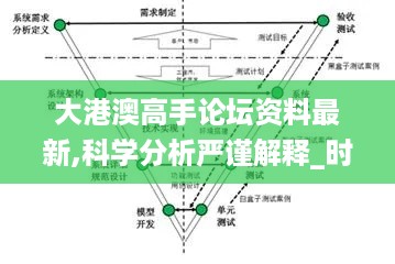 大港澳高手论坛资料最新,科学分析严谨解释_时空版FRA5.32