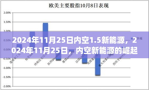 内空新能源崛起与变革，展望2024年11月25日