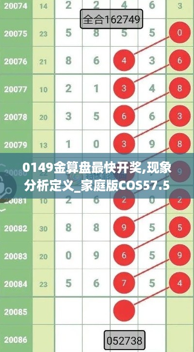 0149金算盘最快开奖,现象分析定义_家庭版COS57.565