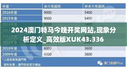 2024澳门特马今晚开奖网站,现象分析定义_高效版XUK43.336