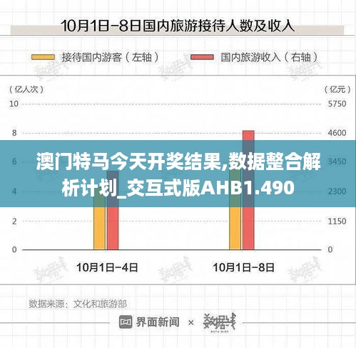 澳门特马今天开奖结果,数据整合解析计划_交互式版AHB1.490