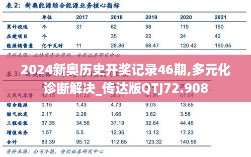 2024新奥历史开奖记录46期,多元化诊断解决_传达版QTJ72.908