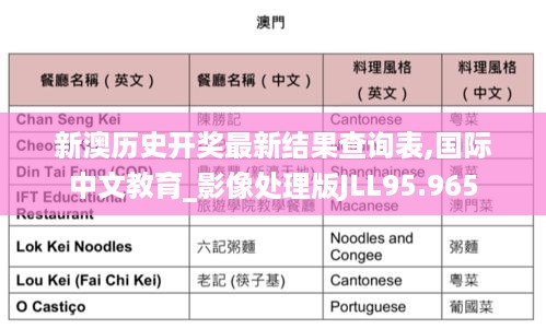 新澳历史开奖最新结果查询表,国际中文教育_影像处理版JLL95.965