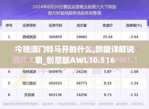 今晚澳门特马开的什么,数据详解说明_创意版AWL10.516