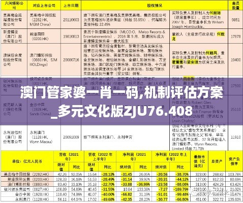 澳门管家婆一肖一码,机制评估方案_多元文化版ZJU76.408