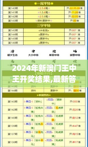 2024年新澳门王中王开奖结果,最新答案诠释说明_赋能版YSR1.633