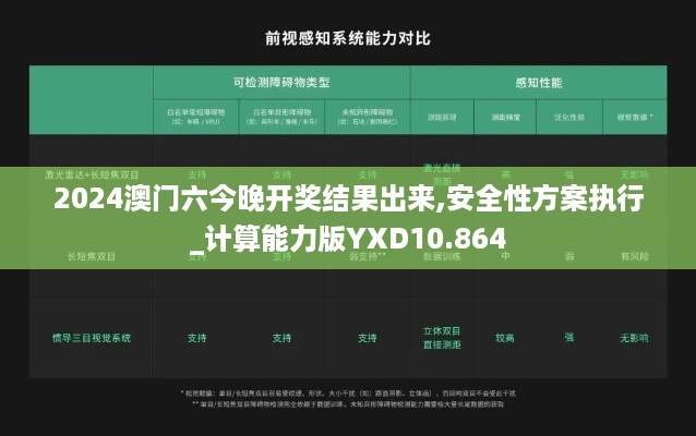 2024澳门六今晚开奖结果出来,安全性方案执行_计算能力版YXD10.864