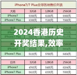 2024香港历史开奖结果,效率评估方案_实验版SQI2.278