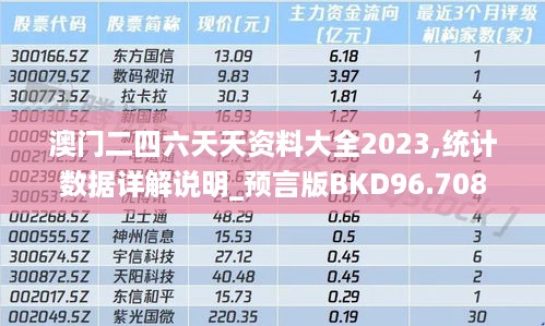 澳门二四六天天资料大全2023,统计数据详解说明_预言版BKD96.708