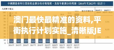 澳门最快最精准的资料,平衡执行计划实施_清晰版JEW52.134