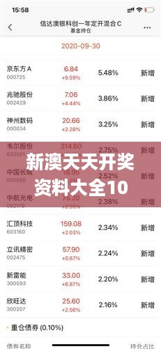 新澳天天开奖资料大全1050期,全面信息解释定义_增强版XZG49.884