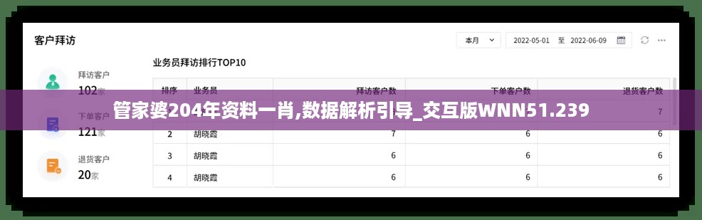 管家婆204年资料一肖,数据解析引导_交互版WNN51.239