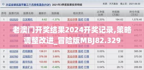 老澳门开奖结果2024开奖记录,策略调整改进_冒险版MBJ82.329