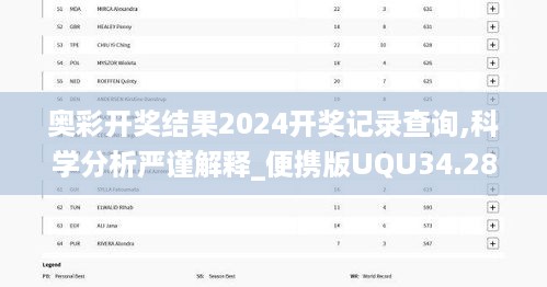 奥彩开奖结果2024开奖记录查询,科学分析严谨解释_便携版UQU34.288