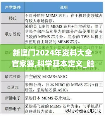 新澳门2024年资料大全官家婆,科学基本定义_触控版EUJ32.619