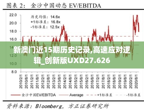 新澳门近15期历史记录,高速应对逻辑_创新版UXD27.626