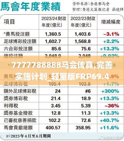 7777788888马会传真,完善实施计划_轻量版FRP69.499