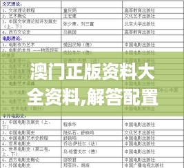 澳门正版资料大全资料,解答配置方案_精致生活版JAW35.541