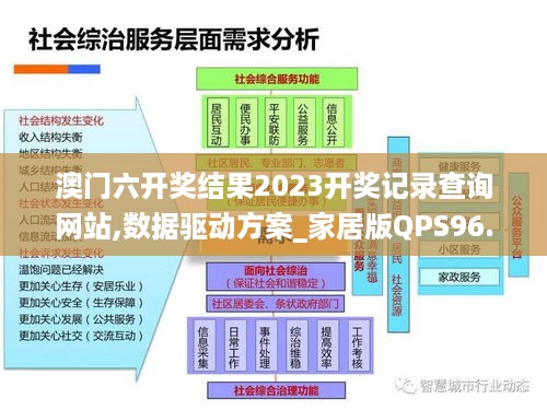 澳门六开奖结果2023开奖记录查询网站,数据驱动方案_家居版QPS96.823