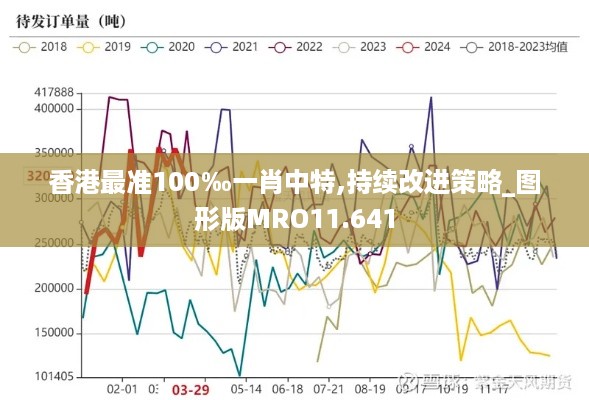 香港最准100‰一肖中特,持续改进策略_图形版MRO11.641