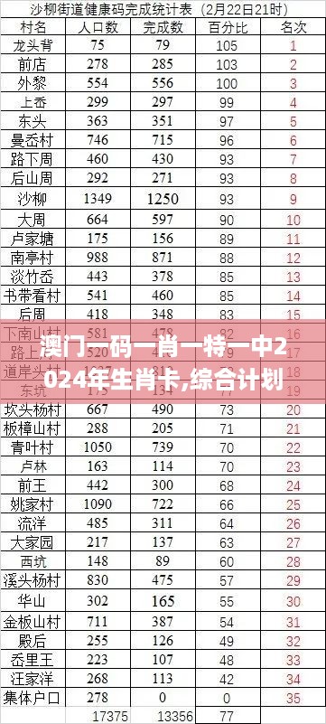 澳门一码一肖一特一中2024年生肖卡,综合计划评估_生态版UUP71.957