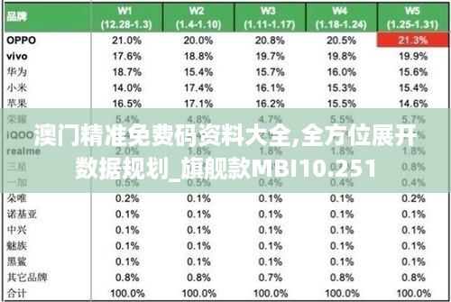 澳门精准免费码资料大全,全方位展开数据规划_旗舰款MBI10.251