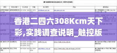 香港二四六308Kcm天下彩,实践调查说明_触控版QLR91.911