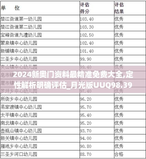 2024新奥门资料最精准免费大全,定性解析明确评估_月光版UUQ98.398