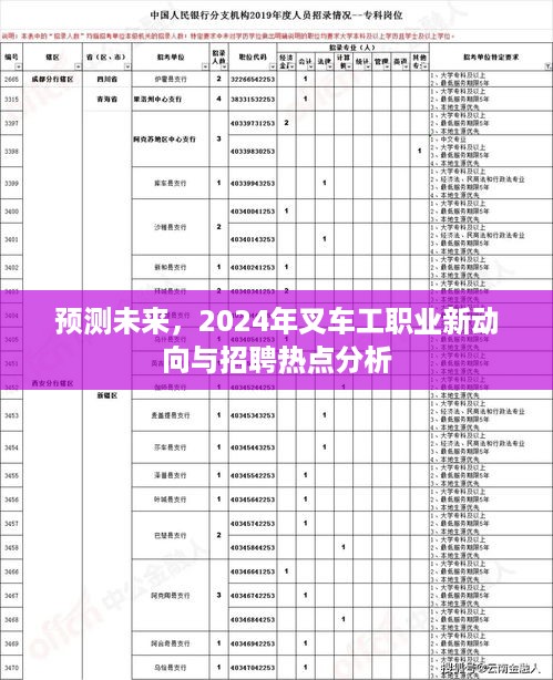 2024年叉车工职业新动向与招聘热点预测分析